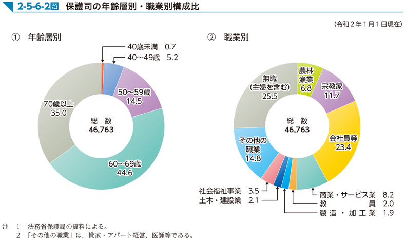 保護観察 保護司について弁護士が解説 少年事件専門 渋谷青山刑事法律事務所 東京都渋谷区 保護観察 保護司について弁護士が解説 少年事件専門 渋谷青山刑事法律事務所 東京都渋谷区