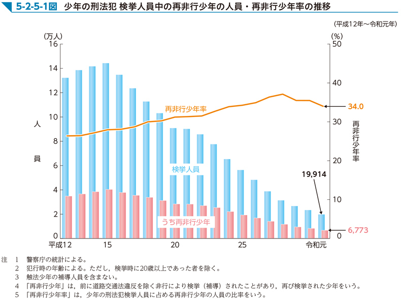 審判後のサポートプログラム 少年事件専門 渋谷青山刑事法律事務所 東京都渋谷区
